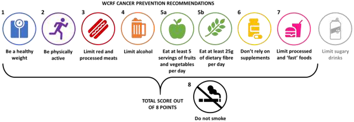 图1 - WCRF癌症预防的建议包括八个生活方式提示,以帮助减少患癌症的几率。